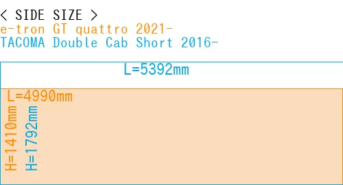 #e-tron GT quattro 2021- + TACOMA Double Cab Short 2016-